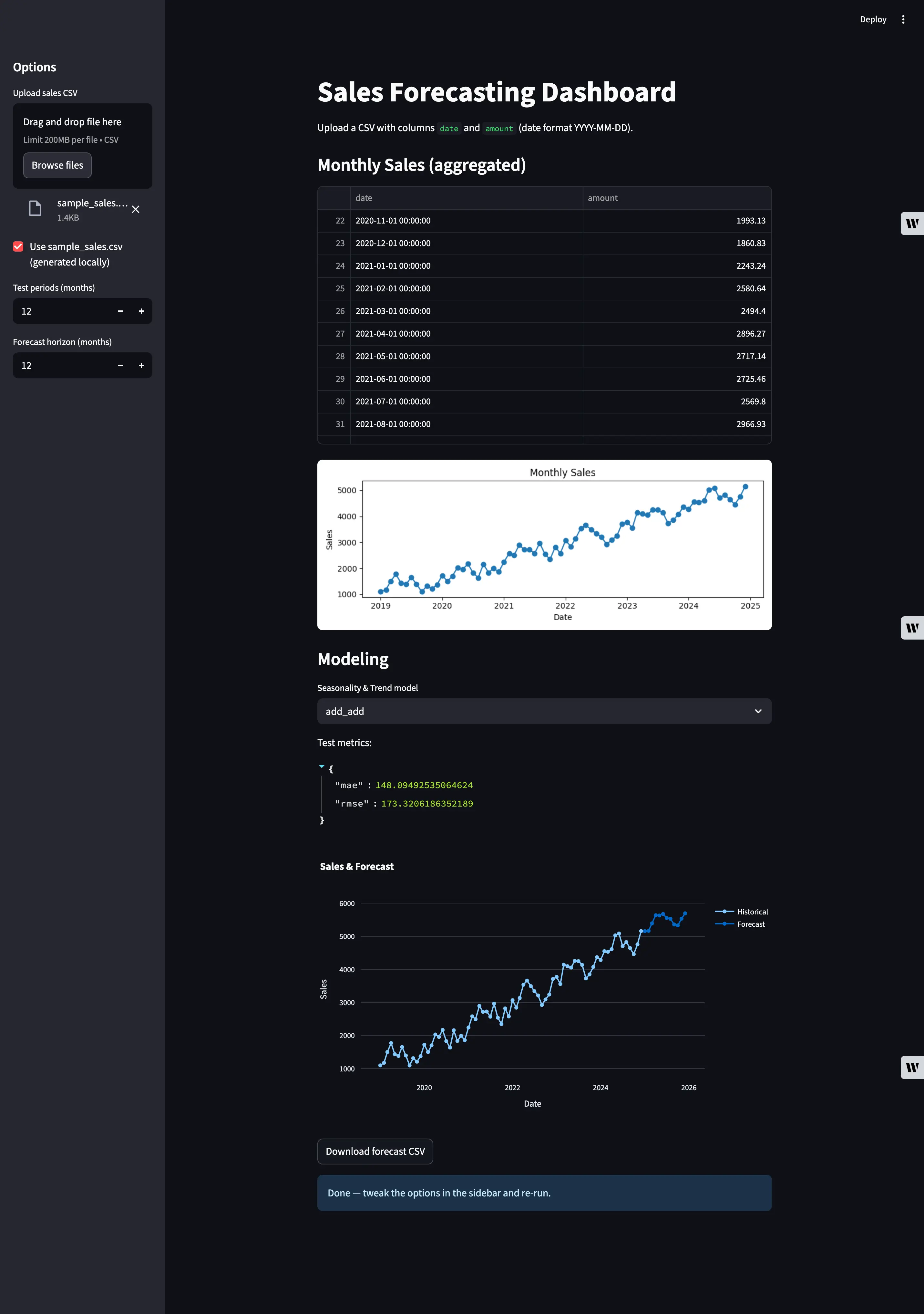 Sales Forecasting Dashboard with Python, Pandas, and Streamlit