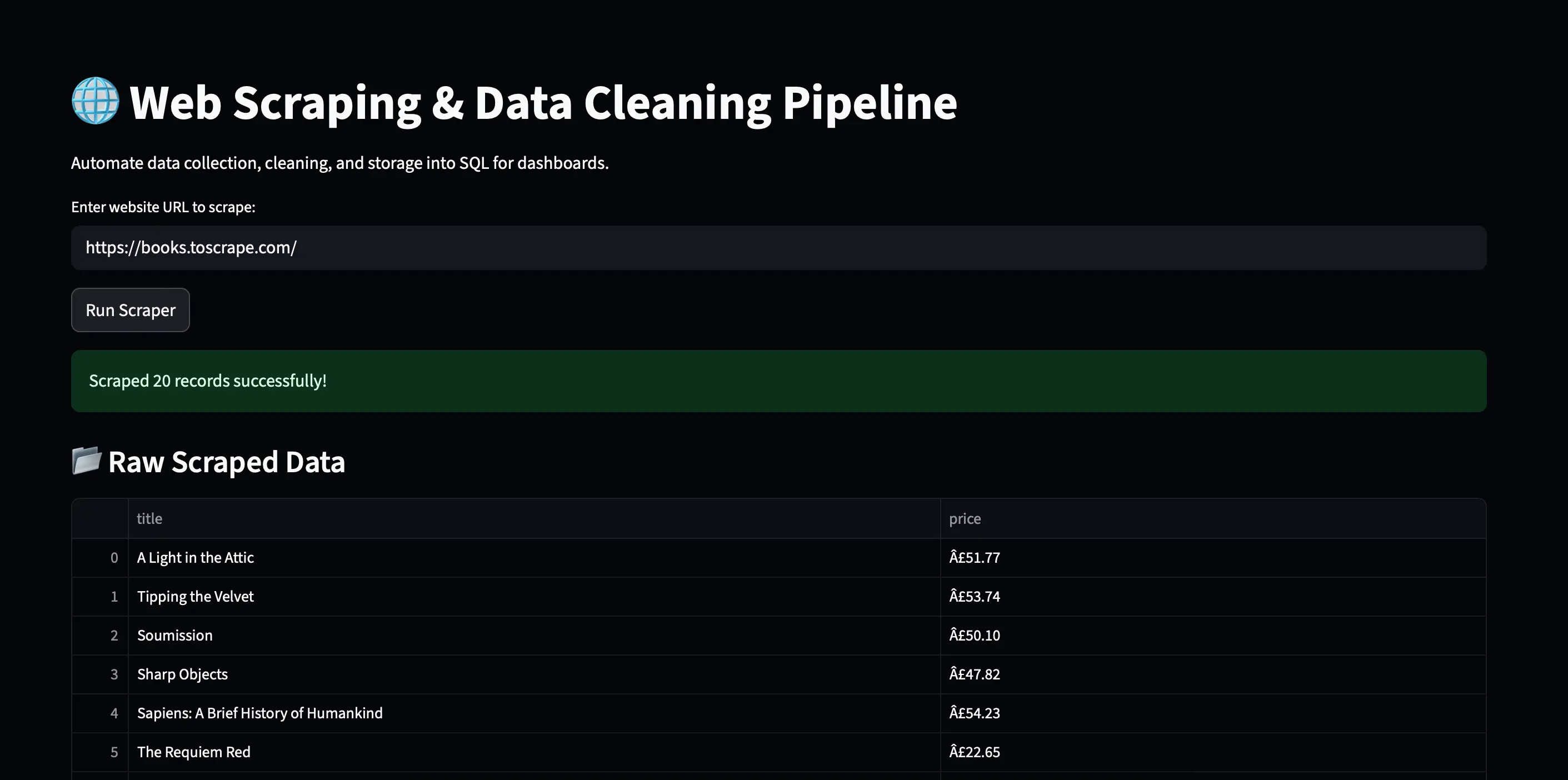 Web Scraping & Data Cleaning Pipeline
